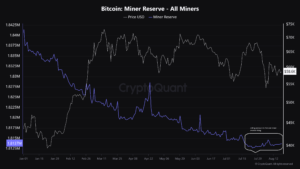 Bitcoin Miner Reserve - All Miners Bitcoin Miner Reserve All Miners
