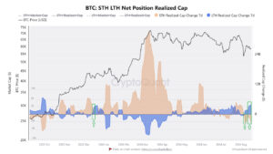long term realized cap (1) long term realized cap (1)