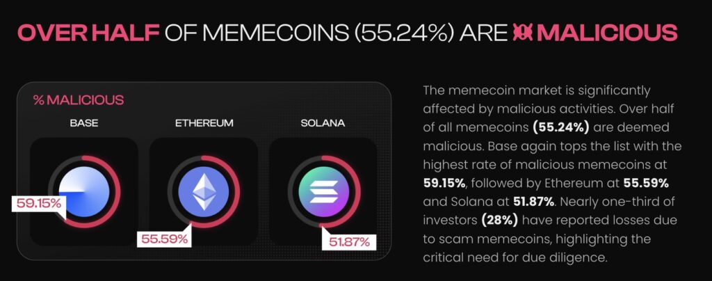 memecoin Screenshot