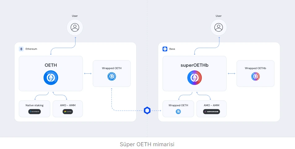 Ekran+görüntüsü+2024-09-24+221220 Origin Protocol