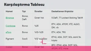 Kripto Para Staking Platformları Karşılaştırması Kripto Para Staking Platformları Karşılaştırması