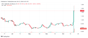 apeusdt_2024-10-21_10-31-49 apeusdt 2024 10 21 10 31 49