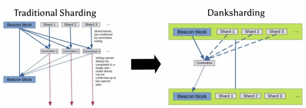 Proto-Danksharding Cryptops Cronicle: Kasım 2024 Raporu