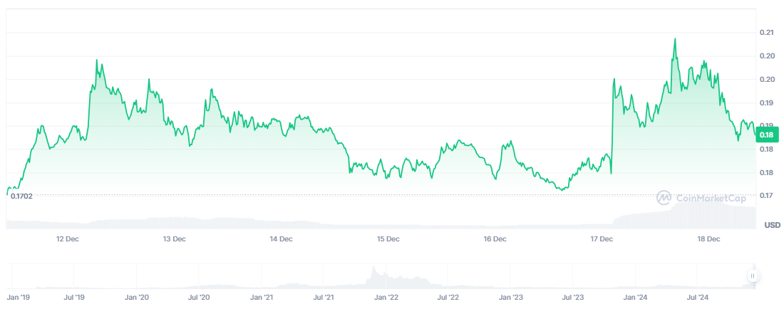 Crypto.com Trump Toplantısından Sonra SEC Davasını Düşürdü Crypto.com Trump Toplantısından Sonra SEC Davasını Düşürdü