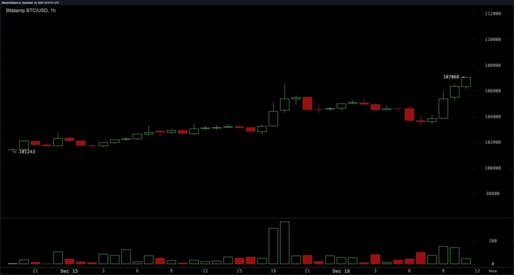bitcoin bitstamp btc usd mon 16 dec 11 37 50