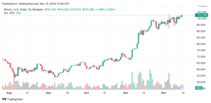 btcusd_2024-12-15_08-59-34 Bitcoin teknik analizi