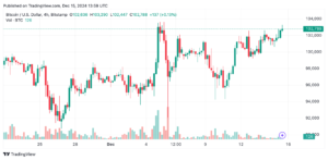 btcusd_2024-12-15_08-59-41 (2) btcusd 2024 12 15 08 59 41 (2)