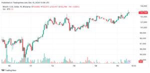 btcusd_2024-12-15_08-59-46 (2) bitcoin teknik analizi