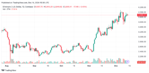 ethusd_2024-12-14_10-56-03 Ethereum Teknik analizi