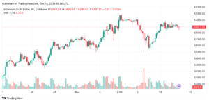ethusd_2024-12-14_10-56-09 ethusd 2024 12 14 10 56 09