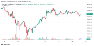 ethusd_2024-12-14_10-56-15 ethusd 2024 12 14 10 56 15