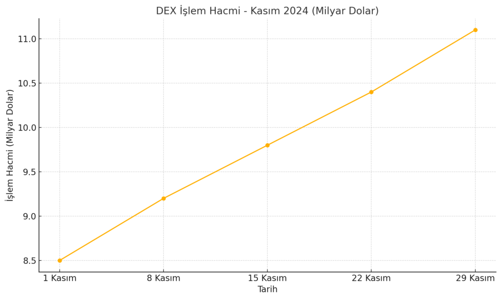 Cryptops Cronicle: Kasım 2024 Raporu Cryptops Cronicle: Kasım 2024 Raporu