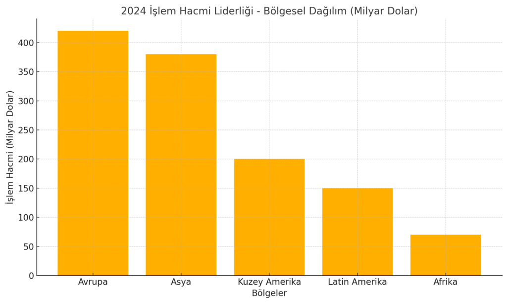 Kaynak: Cointelegraph Cryptops Cronicle: Kasım 2024 Raporu