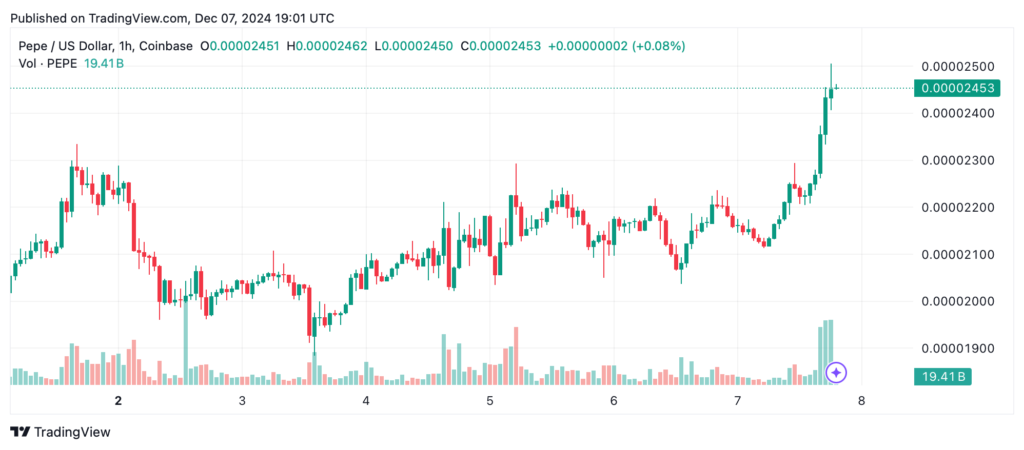pepeusd_2024-12-07_14-01-41 Meme Coin Çılgınlığı: PEPE Piyasa Değeri Destansı Hafta Sonu Dalgalanmasında 10 Milyar Dolar Eşiğini Aştı