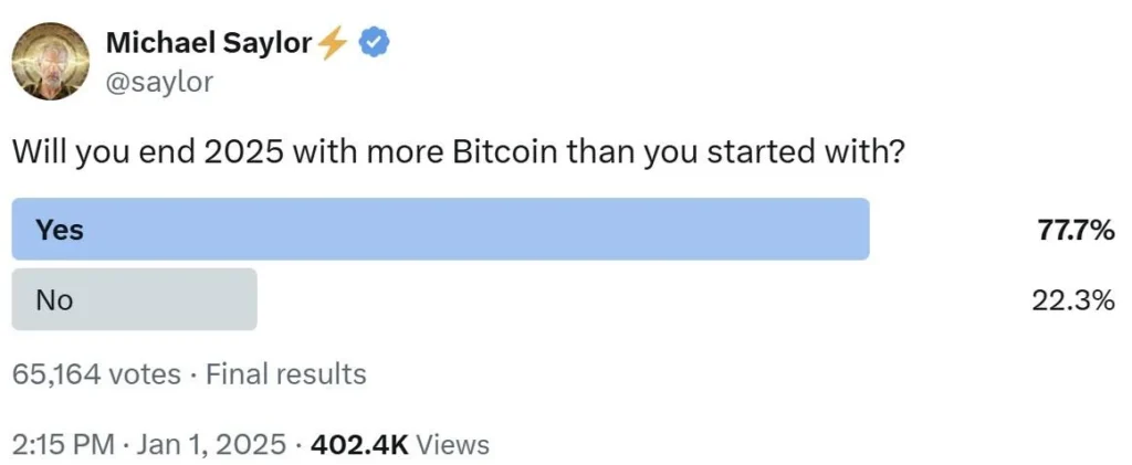 Michael Saylor'ın Bitcoin Anketi 2025 Satın Alma Çılgınlığını Ortaya Çıkarıyor - %78 Daha Fazla BTC Diyor saylor poll jan 1