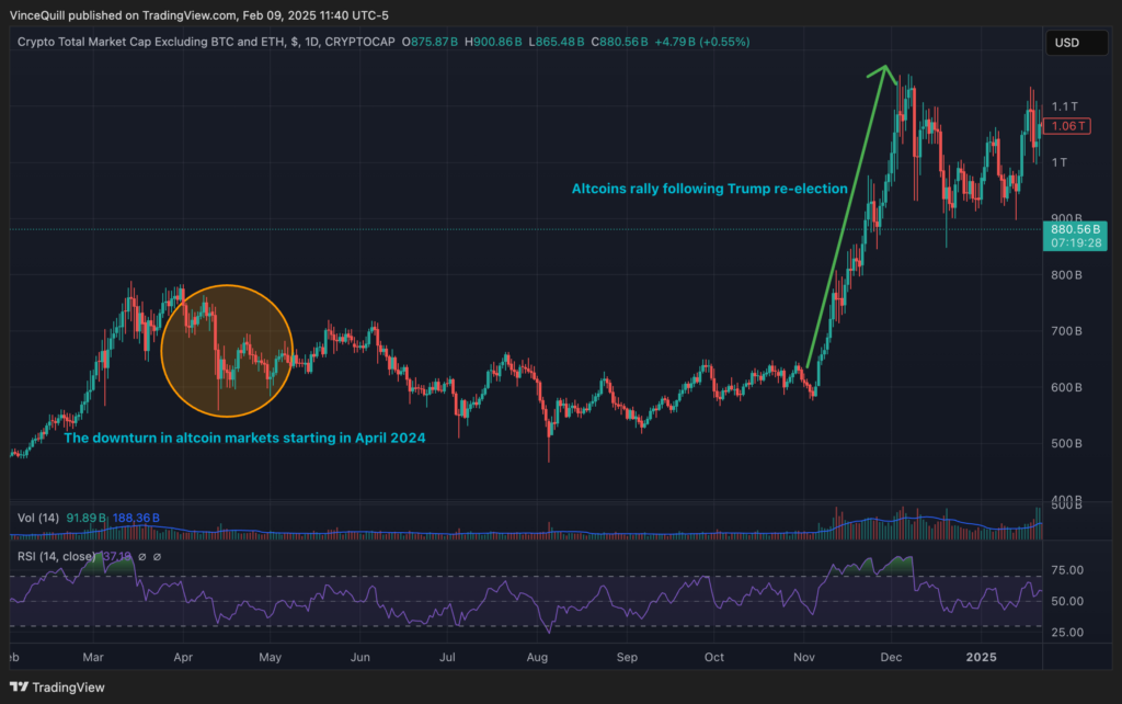 Pump.fun Kurucusu: Çoğu Altcoin Memecoin Gibi Pump.fun Kurucusu: Çoğu Altcoin Memecoin Gibi