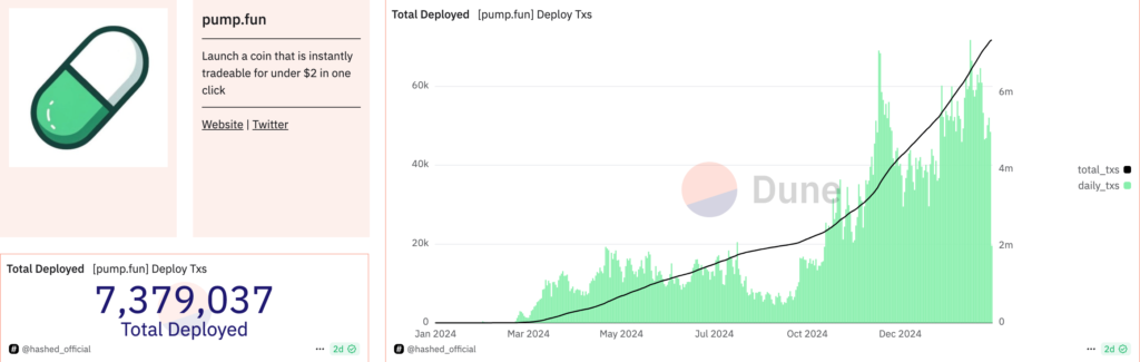 Pump.fun Kurucusu: Çoğu Altcoin Memecoin Gibi Pump.fun Kurucusu: Çoğu Altcoin Memecoin Gibi
