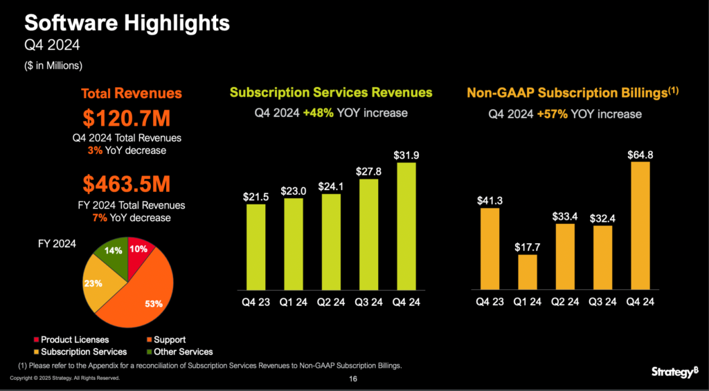 Michael Saylor, Bir Hafta Sonra BTC Grafiği Yayımladı Michael Saylor, Bir Hafta Sonra BTC Grafiği Yayımladı