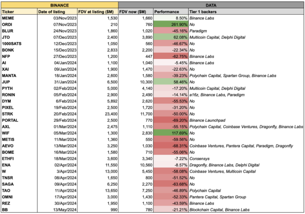 CZ: Binance Token Listeleme Süreci Hatalı, Reform Şart CZ: Binance Token Listeleme Süreci Hatalı, Reform Şart