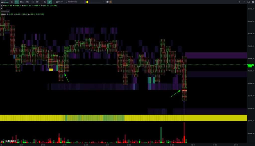 Bitcoin, Sıcak ABD ÜFE İle Mücadele Ediyor; Düşüş Uyarısı Geldi Bitcoin, Sıcak ABD ÜFE İle Mücadele Ediyor; Düşüş Uyarısı Geldi