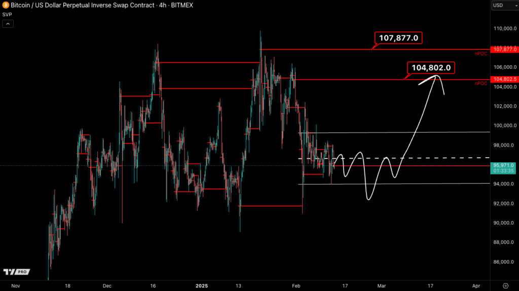 Bitcoin, Sıcak ABD ÜFE İle Mücadele Ediyor; Düşüş Uyarısı Geldi Bitcoin, Sıcak ABD ÜFE İle Mücadele Ediyor; Düşüş Uyarısı Geldi