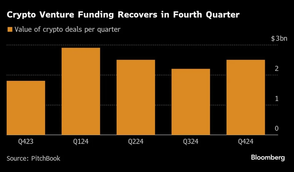 HashKey, Gaorong Ventures’tan 30 milyon dolar topladı HashKey, Gaorong Ventures’tan 30 milyon dolar topladı