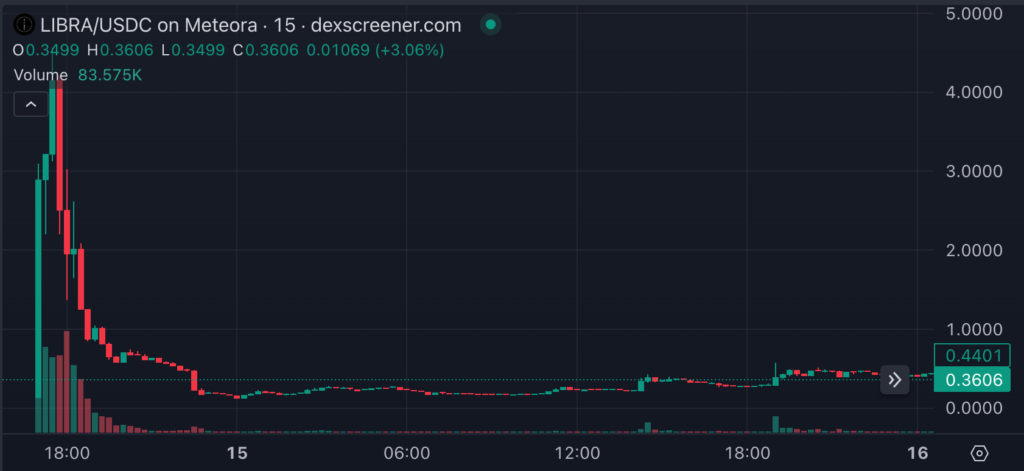 Portnoy, 6 milyon Libra tokenini iade etti Portnoy, 6 milyon Libra tokenini iade etti
