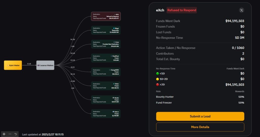 THORChain Hacmi, Bybit Saldırısı Sonrası 1 Milyar Doları Aştı THORChain Hacmi, Bybit Saldırısı Sonrası 1 Milyar Doları Aştı