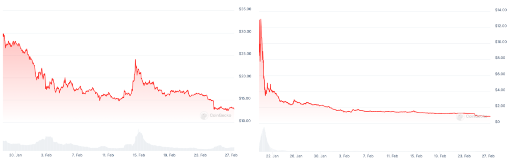 Demokratlar, Başkanlık Memecoinlerine Yasa Teklifi Sundu Demokratlar, Başkanlık Memecoinlerine Yasa Teklifi Sundu