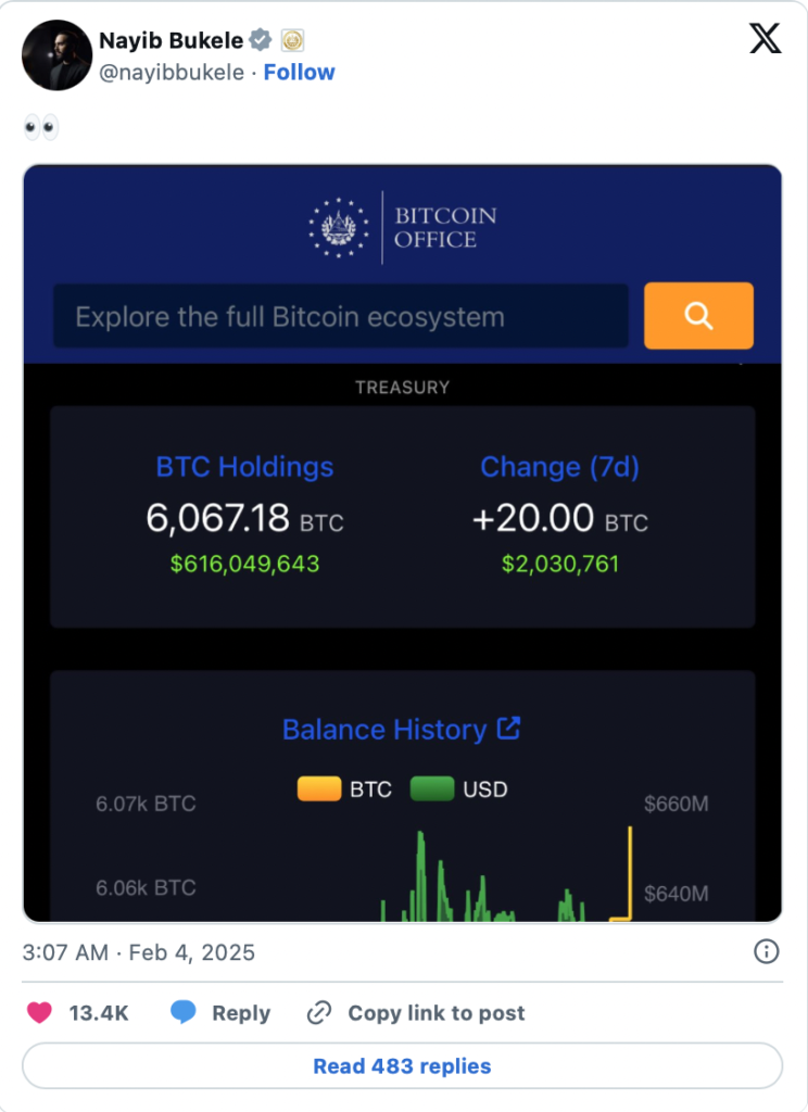 El Salvador, Bitcoin düşüşünde 1.1M$’lık alım yaptı. El Salvador, Bitcoin düşüşünde 1.1M$’lık alım yaptı.