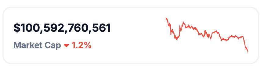 Kriptoda Trajedi: 40 Milyar Dolar Buhar Oldu Kriptoda Trajedi: 40 Milyar Dolar Buhar Oldu